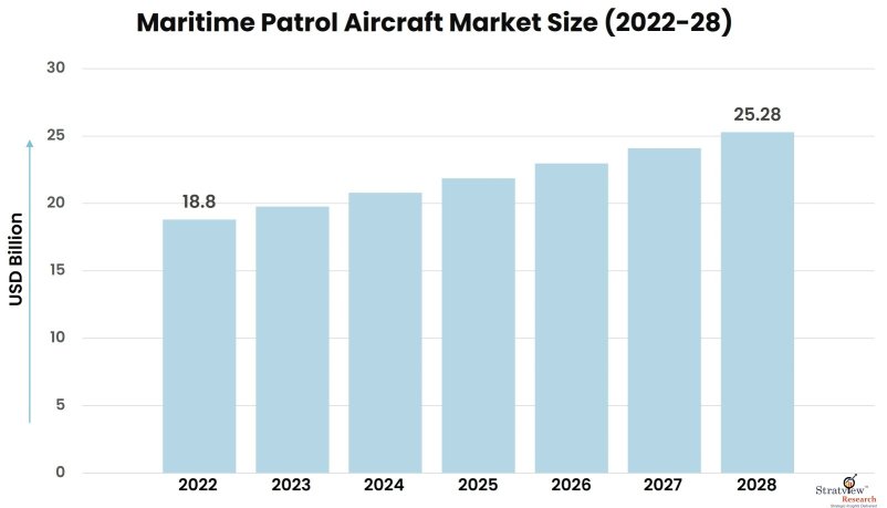 Maritime-Patrol-Aircraft-Market-Insights